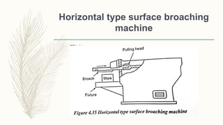 Horizontal type surface broaching
machine
 