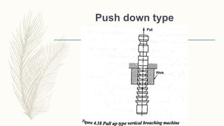 Push down type
 