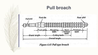 Pull broach
 