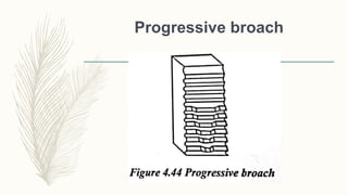 Progressive broach
 