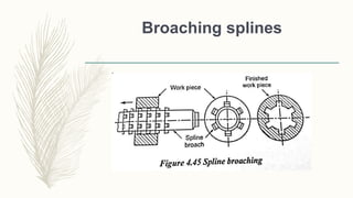 Broaching splines
 