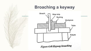 Broaching a keyway
 