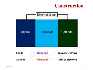 7/1/2023 10
Construction
 
