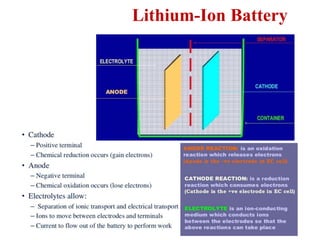 Lithium-Ion Battery
 
