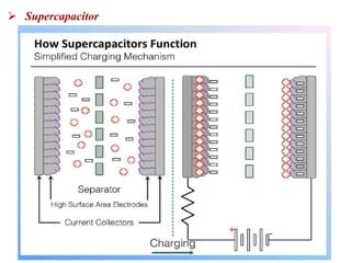 27
 Supercapacitor
 