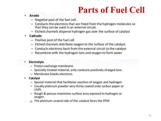 35
Parts of Fuel Cell
 