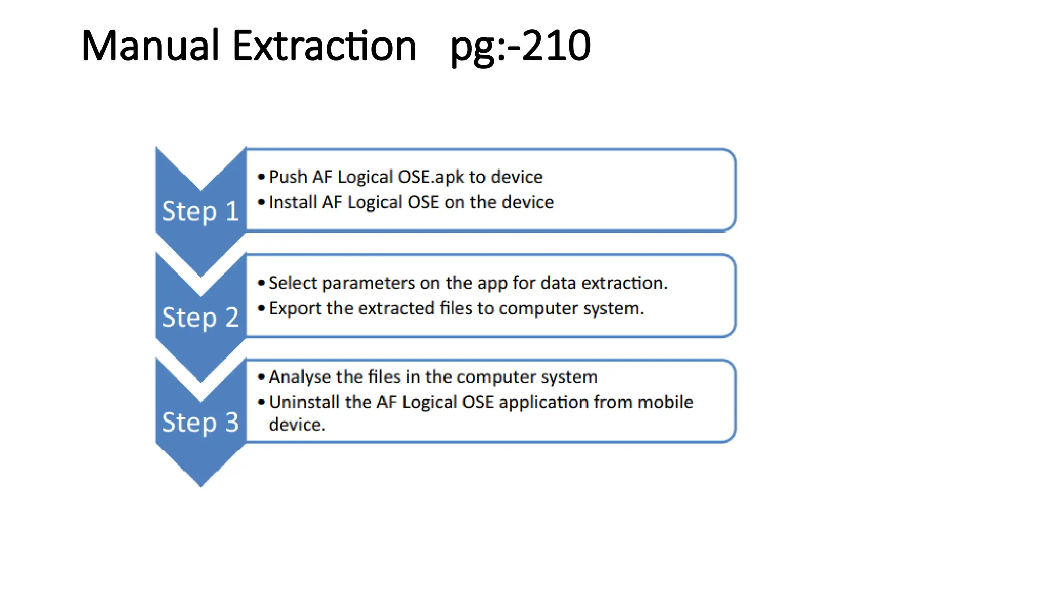 Manual Extraction pg:-210
 