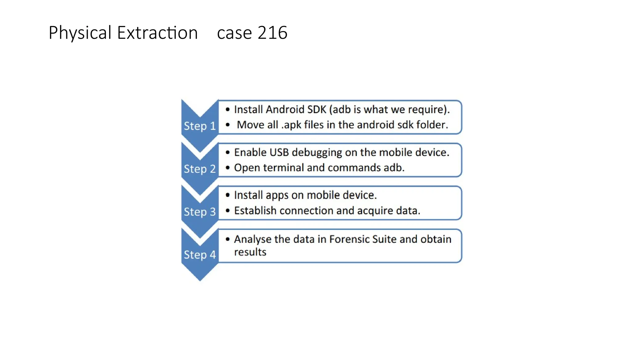 Physical Extraction case 216
 