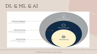 DL ⊆ ML ⊆ AI
CCS355 Neural Networks and Deep Learning
 
