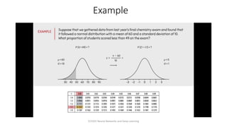 Example
CCS355 Neural Networks and Deep Learning
 