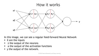 How it works
In this image, we can see a regular feed-forward Neural Network
▪ X are the inputs
▪ z the output of the neurons
▪ a the output of the activation functions
▪ y the output of the network.
CCS355 Neural Networks and Deep Learning
 
