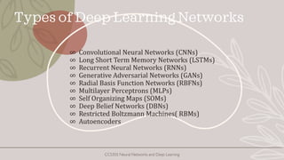 Types of Deep Learning Networks
∞ Convolutional Neural Networks (CNNs)
∞ Long Short Term Memory Networks (LSTMs)
∞ Recurrent Neural Networks (RNNs)
∞ Generative Adversarial Networks (GANs)
∞ Radial Basis Function Networks (RBFNs)
∞ Multilayer Perceptrons (MLPs)
∞ Self Organizing Maps (SOMs)
∞ Deep Belief Networks (DBNs)
∞ Restricted Boltzmann Machines( RBMs)
∞ Autoencoders
CCS355 Neural Networks and Deep Learning
 