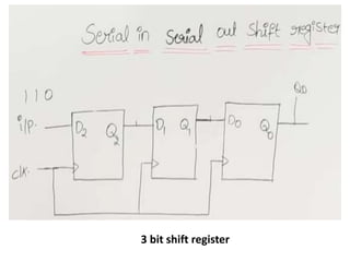 Digital Electronics Unit_4_new.pptx