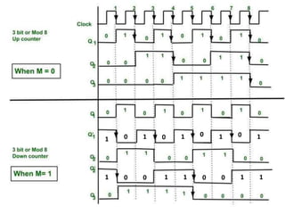 Digital Electronics Unit_4_new.pptx