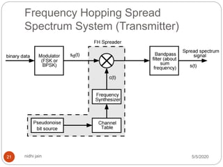 spread spectrum in digital communication | PPTX