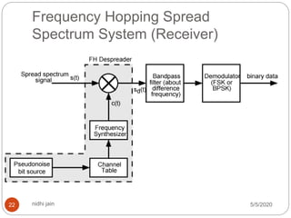 spread spectrum in digital communication | PPTX