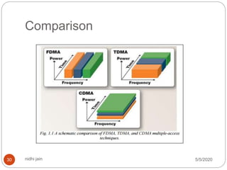 spread spectrum in digital communication | PPTX