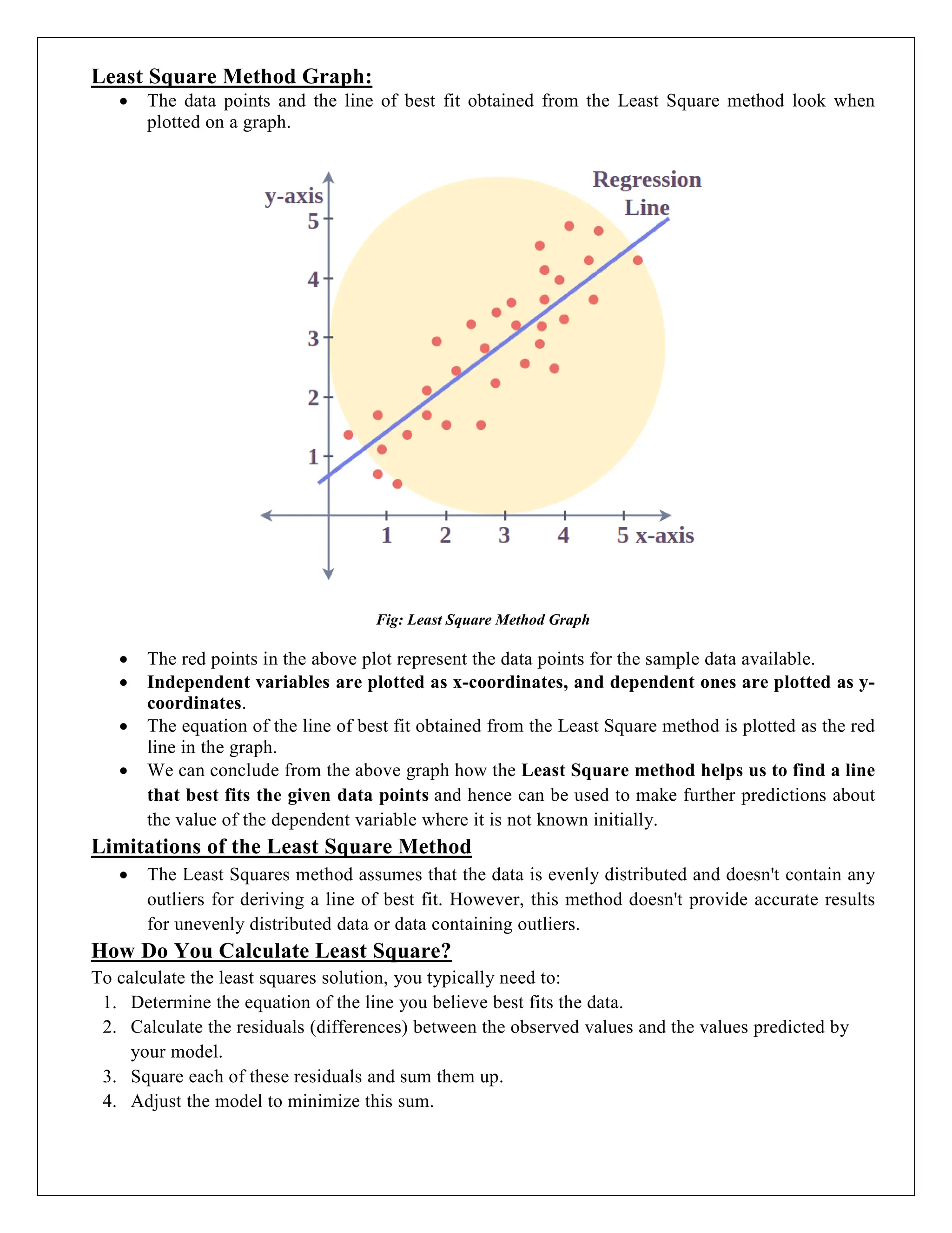 Least Square Method Graph:
 The data points and the line of best fit obtained from the Least Square method look when
plotted on a graph.
Fig: Least Square Method Graph
 The red points in the above plot represent the data points for the sample data available.
 Independent variables are plotted as x-coordinates, and dependent ones are plotted as y-
coordinates.
 The equation of the line of best fit obtained from the Least Square method is plotted as the red
line in the graph.
 We can conclude from the above graph how the Least Square method helps us to find a line
that best fits the given data points and hence can be used to make further predictions about
the value of the dependent variable where it is not known initially.
Limitations of the Least Square Method
 The Least Squares method assumes that the data is evenly distributed and doesn't contain any
outliers for deriving a line of best fit. However, this method doesn't provide accurate results
for unevenly distributed data or data containing outliers.
How Do You Calculate Least Square?
To calculate the least squares solution, you typically need to:
1. Determine the equation of the line you believe best fits the data.
2. Calculate the residuals (differences) between the observed values and the values predicted by
your model.
3. Square each of these residuals and sum them up.
4. Adjust the model to minimize this sum.
 