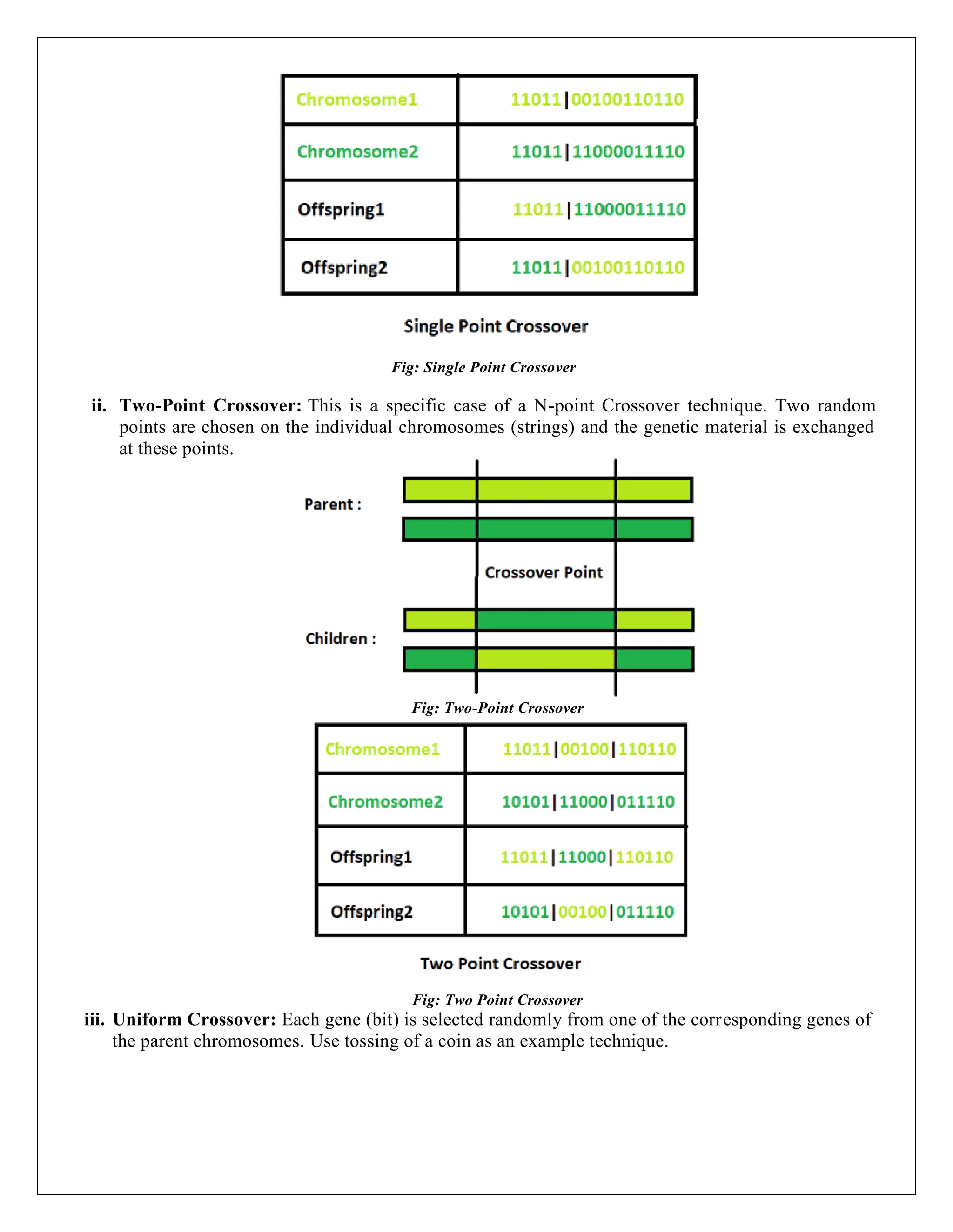 Fig: Single Point Crossover
ii. Two-Point Crossover: This is a specific case of a N-point Crossover technique. Two random
points are chosen on the individual chromosomes (strings) and the genetic material is exchanged
at these points.
Fig: Two-Point Crossover
Fig: Two Point Crossover
iii. Uniform Crossover: Each gene (bit) is selected randomly from one of the corresponding genes of
the parent chromosomes. Use tossing of a coin as an example technique.
 