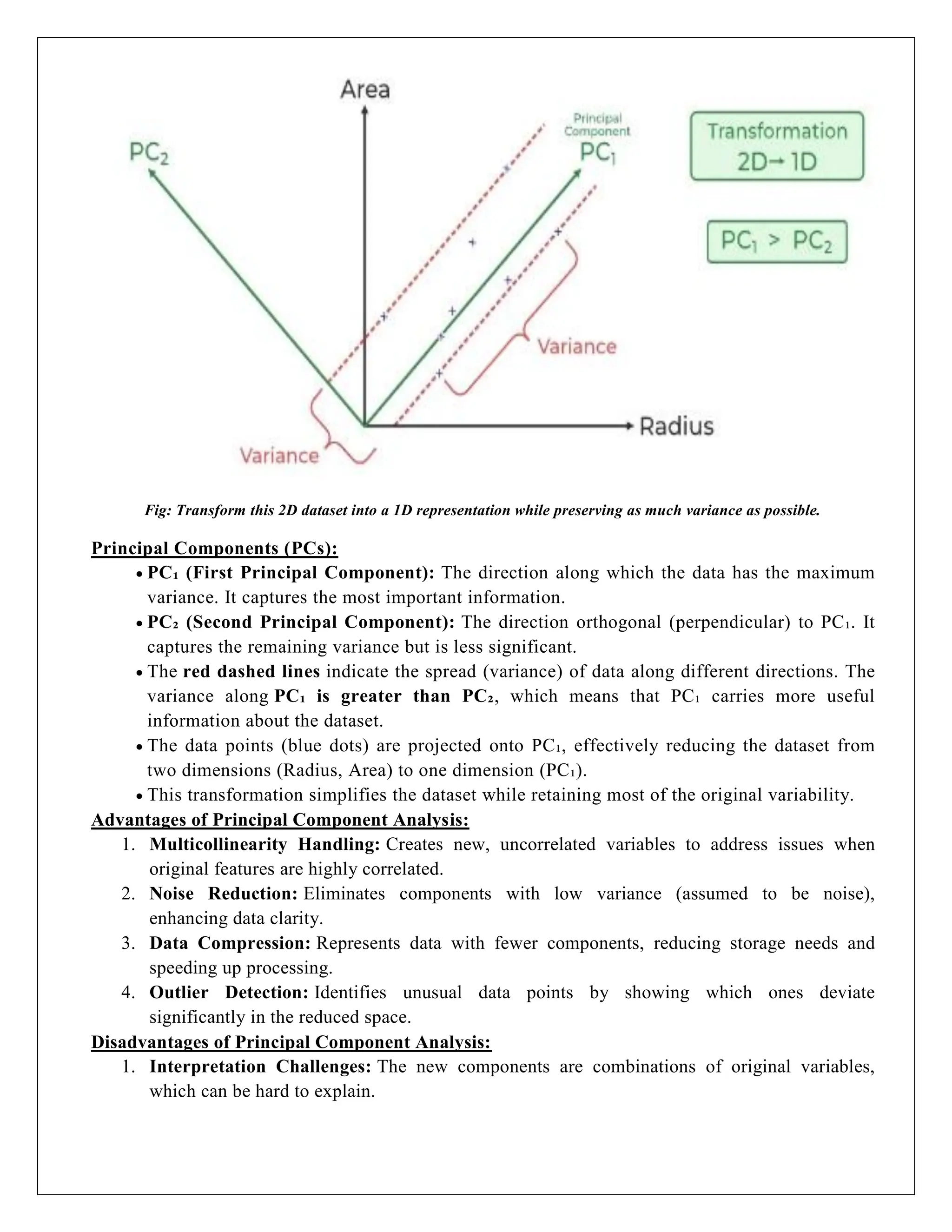 Fig: Transform this 2D dataset into a 1D representation while preserving as much variance as possible.
Principal Components (PCs):
 PC₁ (First Principal Component): The direction along which the data has the maximum
variance. It captures the most important information.
 PC₂ (Second Principal Component): The direction orthogonal (perpendicular) to PC₁. It
captures the remaining variance but is less significant.
 The red dashed lines indicate the spread (variance) of data along different directions. The
variance along PC₁ is greater than PC₂, which means that PC₁ carries more useful
information about the dataset.
 The data points (blue dots) are projected onto PC₁, effectively reducing the dataset from
two dimensions (Radius, Area) to one dimension (PC₁).
 This transformation simplifies the dataset while retaining most of the original variability.
Advantages of Principal Component Analysis:
1. Multicollinearity Handling: Creates new, uncorrelated variables to address issues when
original features are highly correlated.
2. Noise Reduction: Eliminates components with low variance (assumed to be noise),
enhancing data clarity.
3. Data Compression: Represents data with fewer components, reducing storage needs and
speeding up processing.
4. Outlier Detection: Identifies unusual data points by showing which ones deviate
significantly in the reduced space.
Disadvantages of Principal Component Analysis:
1. Interpretation Challenges: The new components are combinations of original variables,
which can be hard to explain.
 