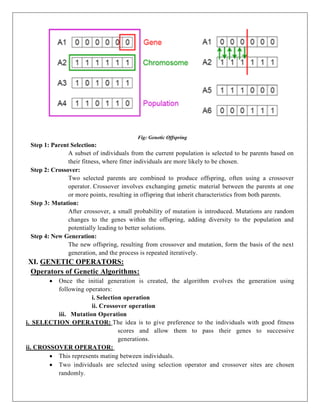 Fig: Genetic Offspring
Step 1: Parent Selection:
A subset of individuals from the current population is selected to be parents based on
their fitness, where fitter individuals are more likely to be chosen.
Step 2: Crossover:
Two selected parents are combined to produce offspring, often using a crossover
operator. Crossover involves exchanging genetic material between the parents at one
or more points, resulting in offspring that inherit characteristics from both parents.
Step 3: Mutation:
After crossover, a small probability of mutation is introduced. Mutations are random
changes to the genes within the offspring, adding diversity to the population and
potentially leading to better solutions.
Step 4: New Generation:
The new offspring, resulting from crossover and mutation, form the basis of the next
generation, and the process is repeated iteratively.
XI. GENETIC OPERATORS:
Operators of Genetic Algorithms:
 Once the initial generation is created, the algorithm evolves the generation using
following operators:
i. Selection operation
ii. Crossover operation
iii. Mutation Operation
i. SELECTION OPERATOR: The idea is to give preference to the individuals with good fitness
scores and allow them to pass their genes to successive
generations.
ii. CROSSOVER OPERATOR:
 This represents mating between individuals.
 Two individuals are selected using selection operator and crossover sites are chosen
randomly.
 