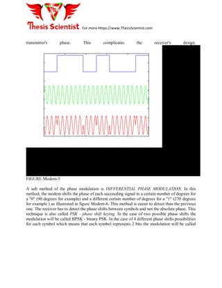 For more Https://www.ThesisScientist.com
transmitter's phase. This complicates the receiver's design.
FIGURE Modem-5
A sub method of the phase modulation is DIFFERENTIAL PHASE MODULATION. In this
method, the modem shifts the phase of each succeeding signal in a certain number of degrees for
a "0" (90 degrees for example) and a different certain number of degrees for a "1" (270 degrees
for example ) as illustrated in figure Modem-6. This method is easier to detect than the previous
one. The receiver has to detect the phase shifts between symbols and not the absolute phase. This
technique is also called PSK - phase shift keying. In the case of two possible phase shifts the
modulation will be called BPSK - binary PSK. In the case of 4 different phase shifts possibilities
for each symbol which means that each symbol represents 2 bits the modulation will be called
 