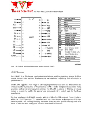 For more Https://www.ThesisScientist.com
Figure 7-18.—Universal synchronous/asynchronous receiver transmitter (USART).
USART Processor
The USART is a full-duplex synchronous/asynchronous receiver-transmitter proven in high-
volume devices from National Semiconductor and available exclusively from IPextreme as
synthesizable IP.
The USART supports a wide range of software programmable baud rates and data formats and
operates in either Synchronous or Asynchronous (UART) mode. It implements automatic parity
generation and several error detection schemes. The USART is capable of detecting a wakeup
pattern to selectively enable the receiver and implements flow control logic for hardware
handshaking.
The host interface of the USART complies with the AMBA 2.0 APB protocol. Control registers
within the USART provide CPU control of baud rate, frame format, wakeup pattern detection,
operating mode, and enabling/disabling interrupts. Status registers provide interrupt and error
status. In addition, there are registers that hold the transmit/receive data.
 