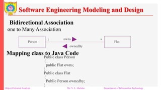 Unit 4 Object Oriented Analysis.pptx