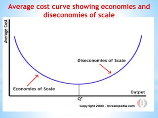 Unit 4 operation management lecture ppt