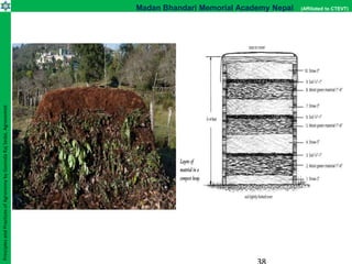 Unit 4 Organic Manures and fertilizer definition and its types.pptx