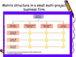 Unit 4 organising | PPT