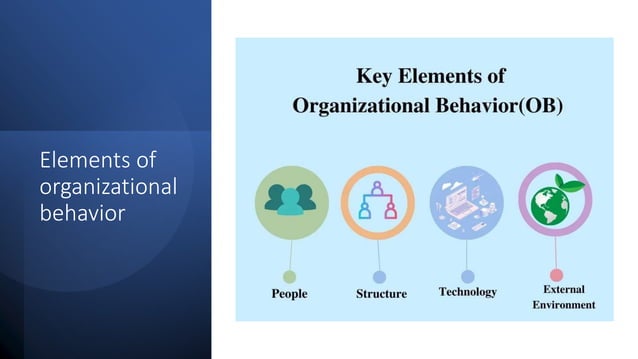 Management Relations Behaviour Matrix unit 4 organizational behaviour and human relations.pptx | Business ...