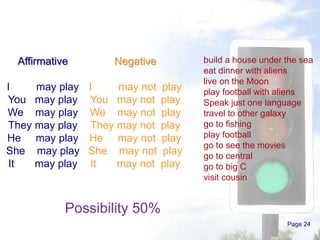 Page 24
Affirmative
I may play
You may play
We may play
They may play
He may play
She may play
It may play
Possibility 50%
Negative
I may not play
You may not play
We may not play
They may not play
He may not play
She may not play
It may not play
build a house under the sea
eat dinner with aliens
live on the Moon
play football with aliens
Speak just one language
travel to other galaxy
go to fishing
play football
go to see the movies
go to central
go to big C
visit cousin
 
