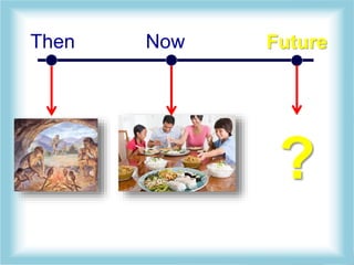 Page 3
Then Now Future
?
 