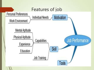 Features of job
performance
 