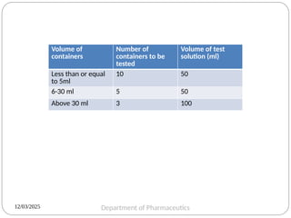 Unit 4_Parenterals-PPT Industrial Pharmacy | PPTX