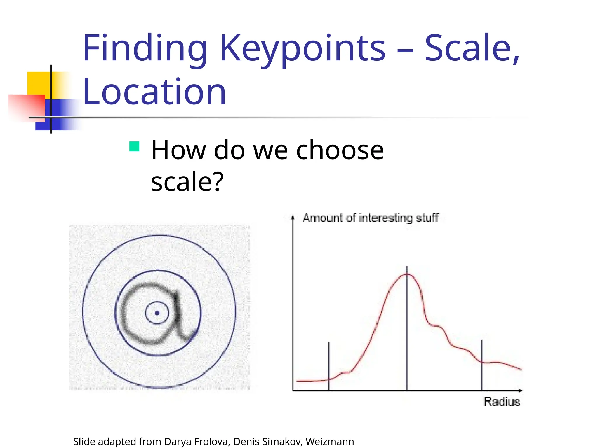 Finding Keypoints – Scale,
Location
 How do we choose
scale?
Slide adapted from Darya Frolova, Denis Simakov, Weizmann
 