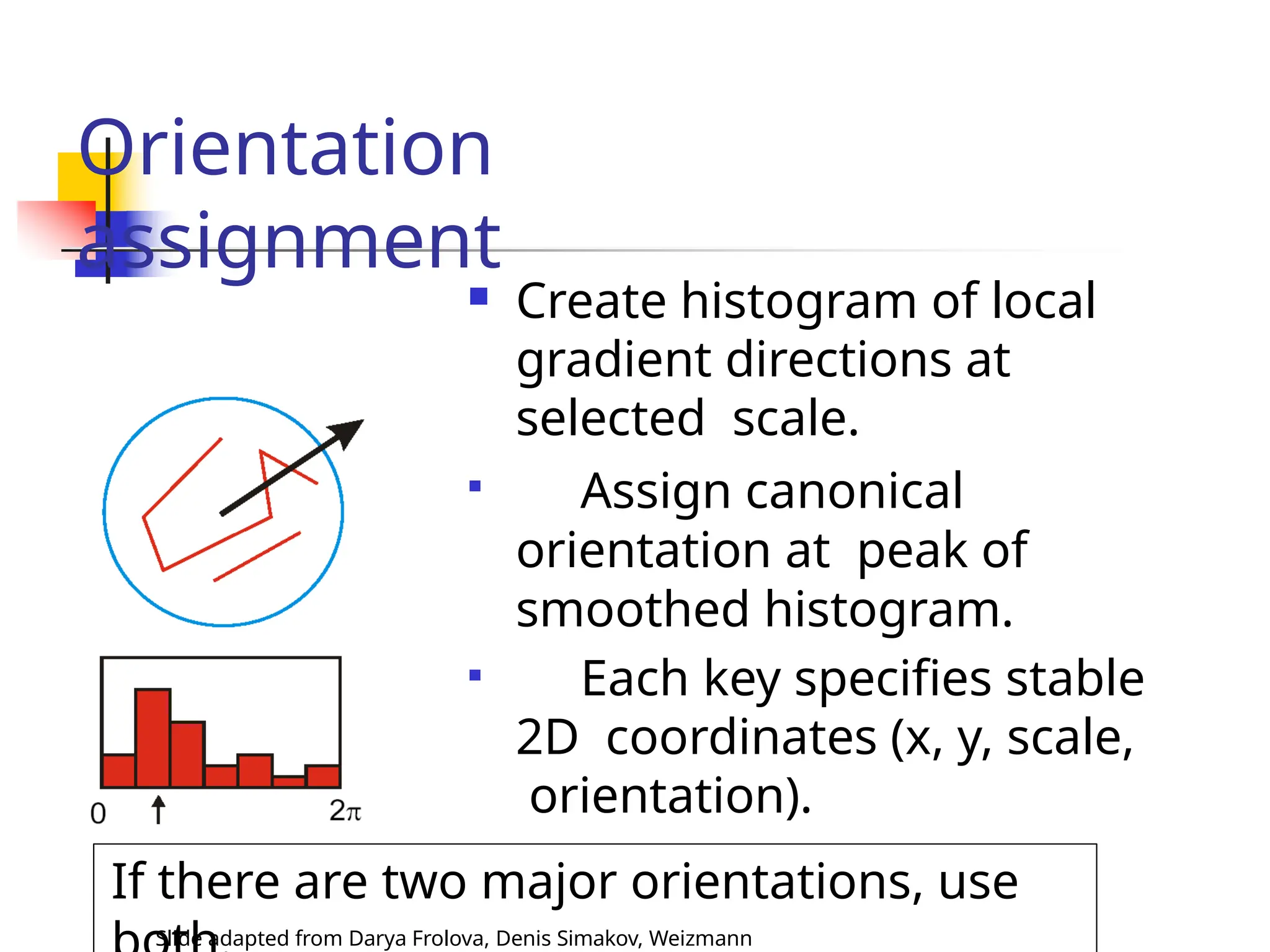 Orientation
assignment
 Create histogram of local
gradient directions at
selected scale.

Assign canonical
orientation at peak of
smoothed histogram.

Each key specifies stable
2D coordinates (x, y, scale,
orientation).
Slide adapted from Darya Frolova, Denis Simakov, Weizmann
If there are two major orientations, use
 