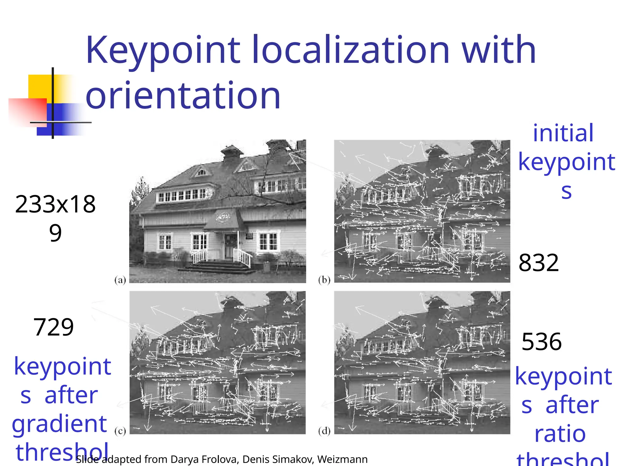 Keypoint localization with
orientation
233x18
9
729
keypoint
s after
gradient
threshol
Slide adapted from Darya Frolova, Denis Simakov, Weizmann
initial
keypoint
s
832
536
keypoint
s after
ratio
 