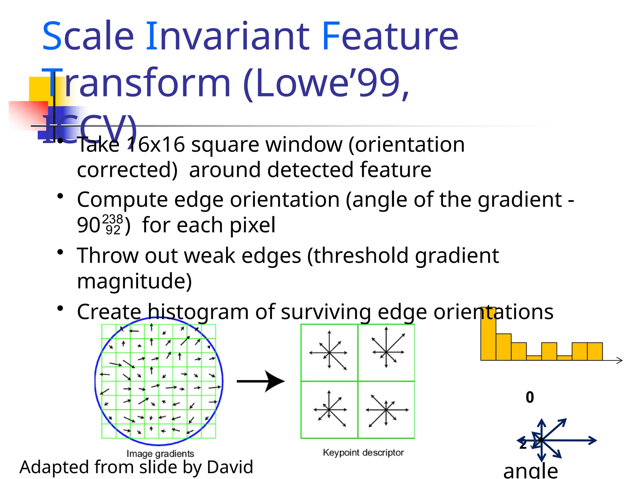 Scale Invariant Feature
Transform (Lowe’99,
ICCV)
• Take 16x16 square window (orientation
corrected) around detected feature
• Compute edge orientation (angle of the gradient -
90) for each pixel
• Throw out weak edges (threshold gradient
magnitude)
• Create histogram of surviving edge orientations
0
2
angle
Adapted from slide by David
 