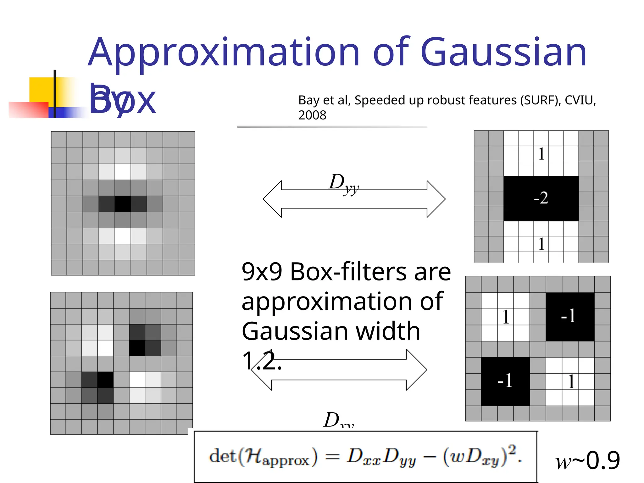 Approximation of Gaussian
by
Box
filters
Dxy
Dyy
9x9 Box-filters are
approximation of
Gaussian width
1.2.
w~0.9
Bay et al, Speeded up robust features (SURF), CVIU,
2008
 