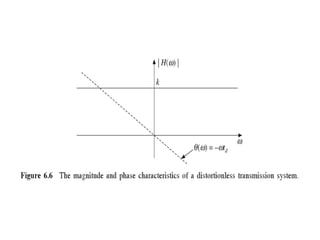 unit 4 part 2.pptxvghjjjhjhhhhhhhhhhggggg