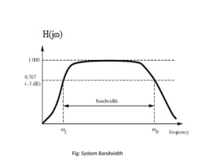 Fig: System Bandwidth
 