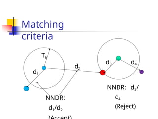 feature matching and model fitting .pptx