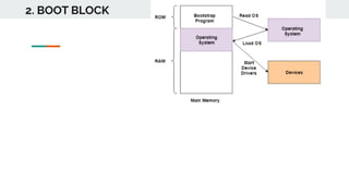 2. BOOT BLOCK
 