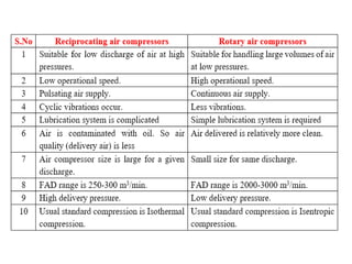 Jsf Roatry Compressor Unit Unit 4_Part B_Rotary Compressors-2024.pdf