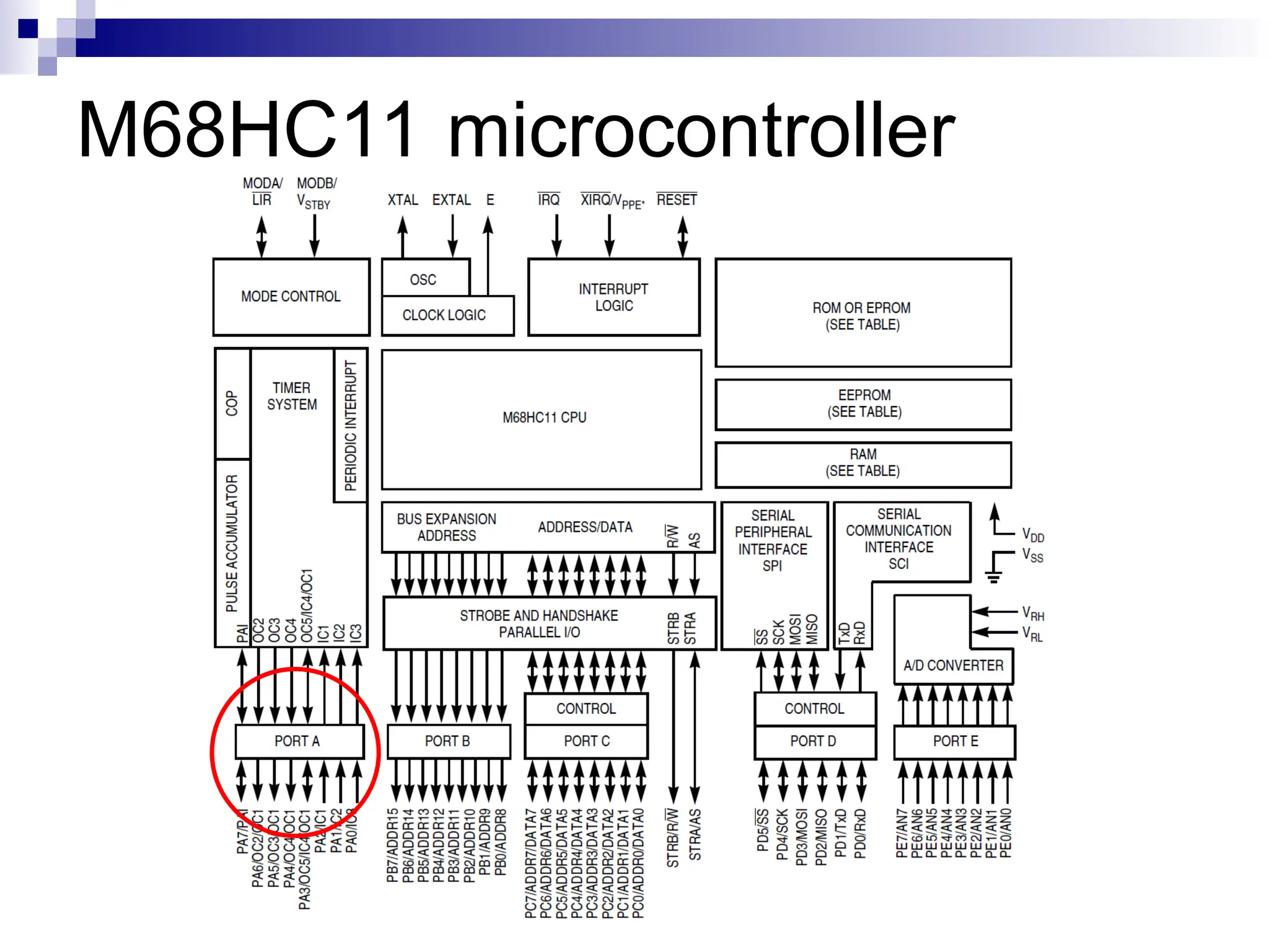 M68HC11 microcontroller
 
