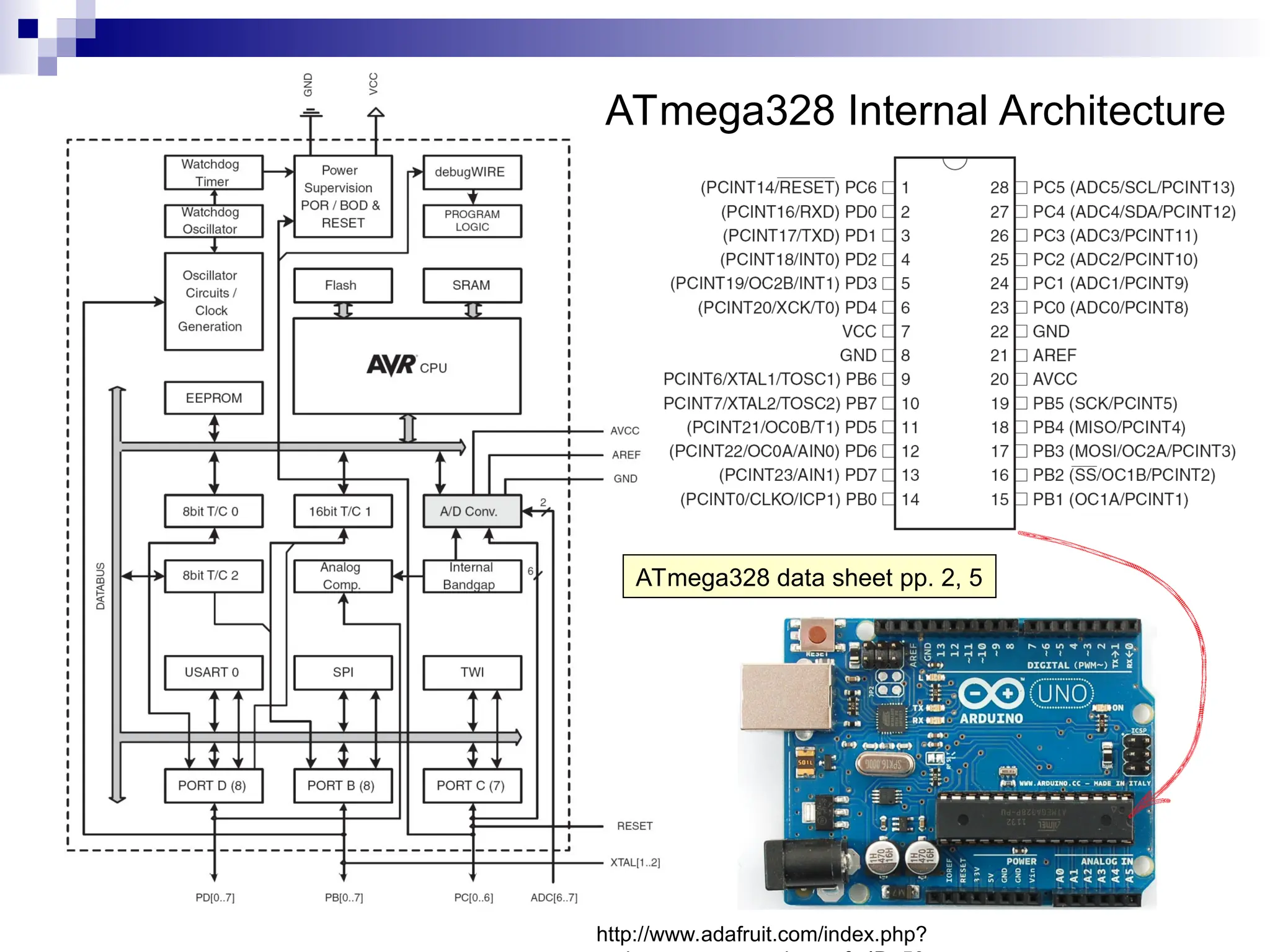 ATmega328 Internal Architecture
ATmega328 data sheet pp. 2, 5
http://www.adafruit.com/index.php?
 
