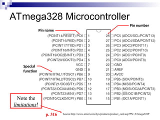 ATmega328 Microcontroller
Pin number
Pin name
Special
function
Source:http://www.atmel.com/dyn/products/product_card.asp?PN=ATmega328P
Note the
limitations!
p. 316
 