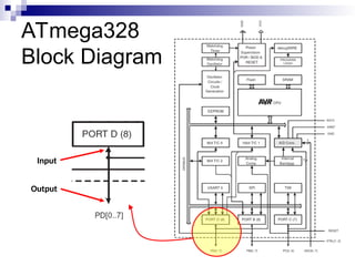 ATmega328
Block Diagram
Input
Output
 